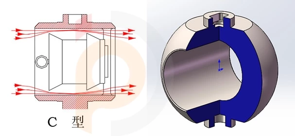 Pipe Cleaning Valve, Large Diameter Pipe Cleaning Valve