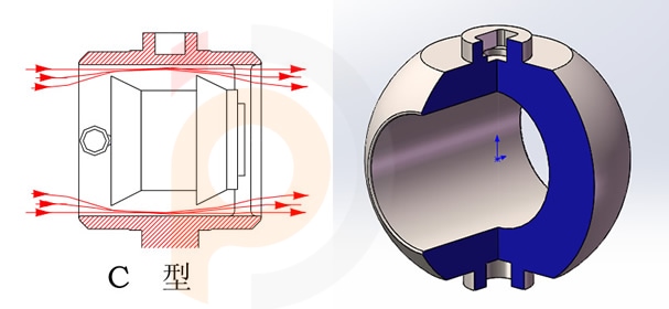 c type pig valve