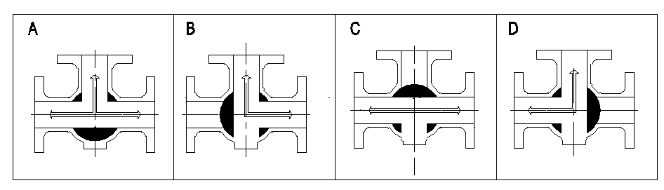 Jingpai Briefly Talks About The Characteristics Of Three-way Ball Valve