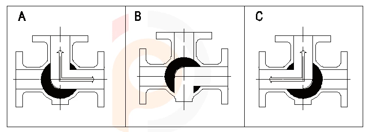 Three-way Ball Valve